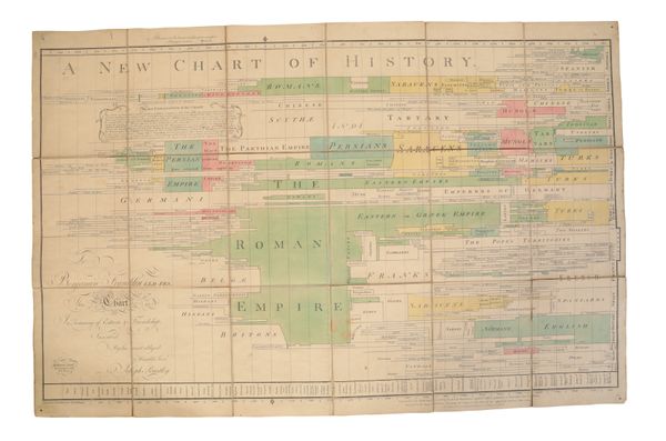 JOSEPH PRIESTLEY (1733 - 1804) A New Chart of History, according to Act of Parliament