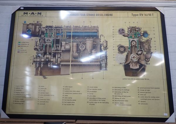 M.A.N WERK AUGSBURG TURBOCHARGED FOUR-STROKE DIESEL ENGINE POSTER