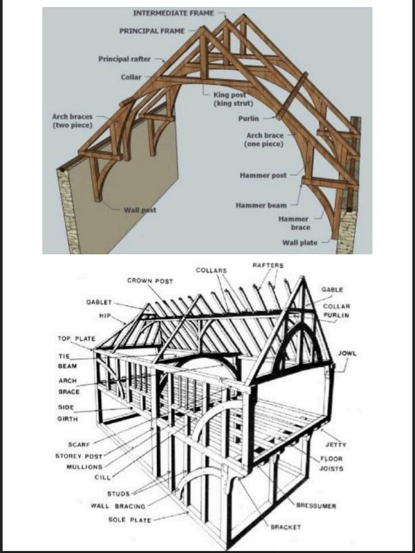A rare and possibly unique medieval Merchant's House timber frame